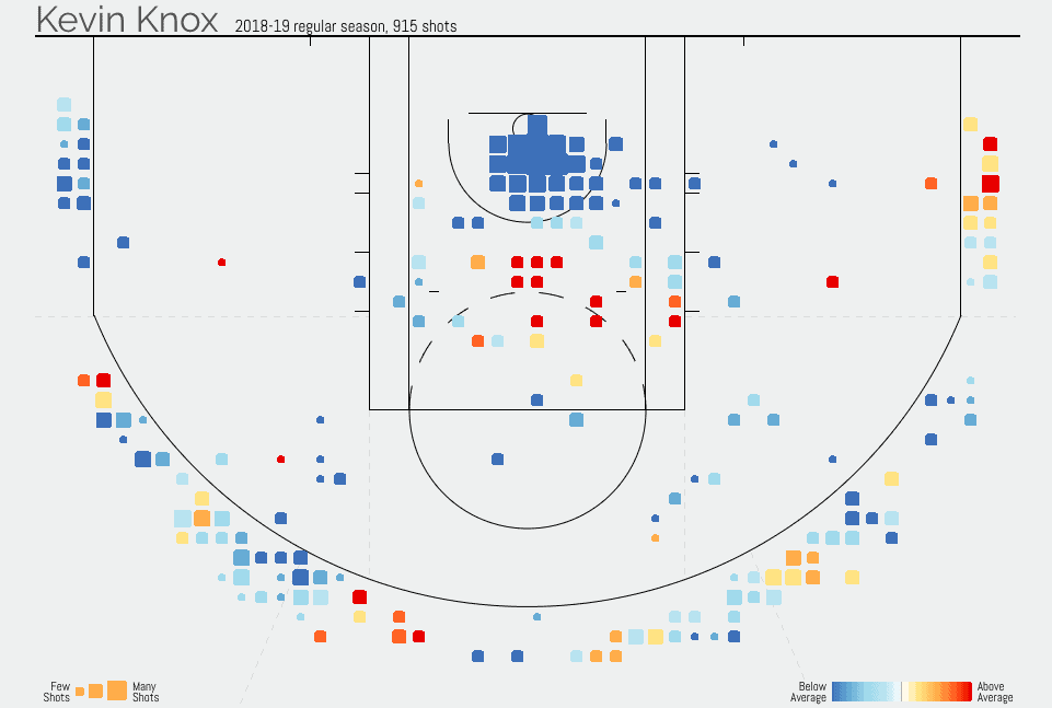 Shot Chart di Knox
