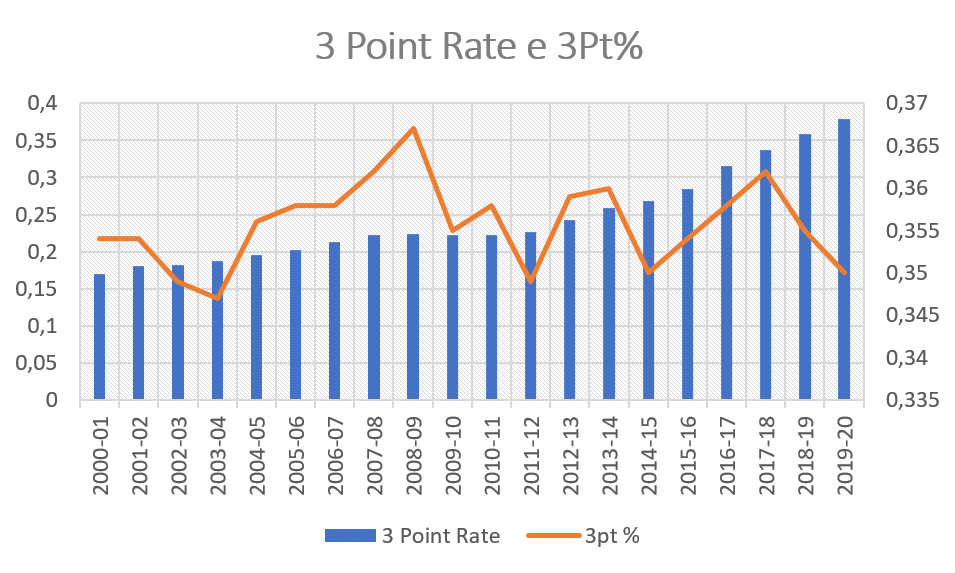 3 point rate
