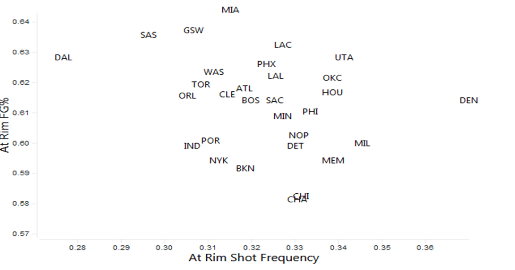 at rim shot frequency
