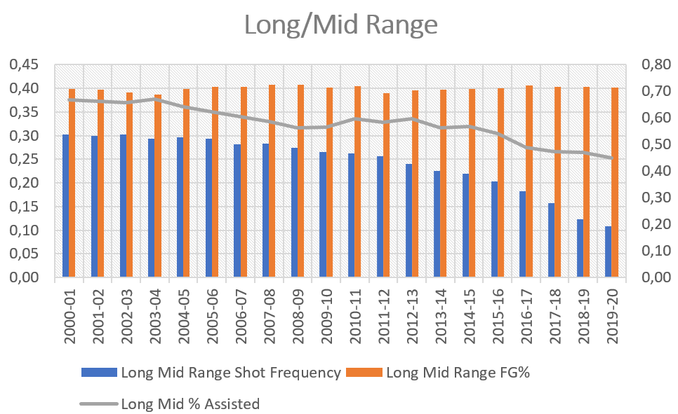 LONG Mid Range
