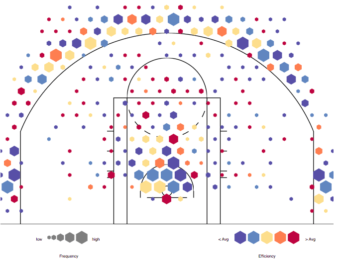 La shot chart degli avversari dei Knicks